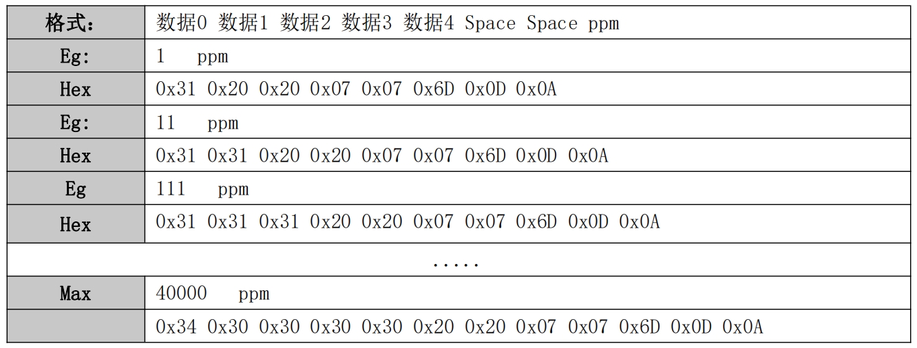 數據形式輸出.png