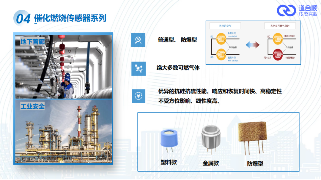 道合順催化燃燒傳感器系列