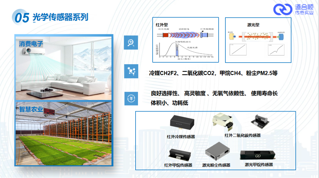 道合順光學傳感器系列