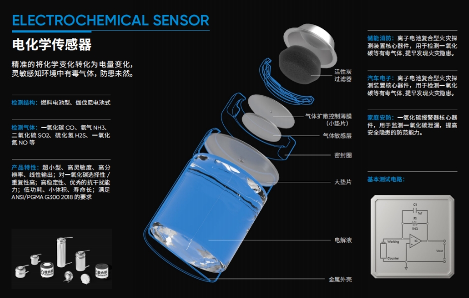 電化學傳感器.png