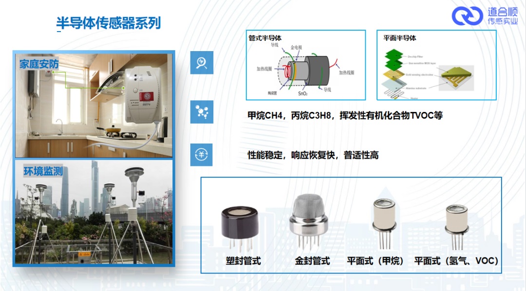 半導體傳感器檢測氣體類型及應用.jpg