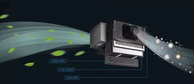 電化學二氧化碳傳感器常見應用之一新風系統