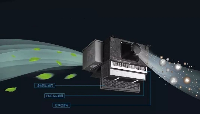 二氧化碳傳感器的應用于新風系統