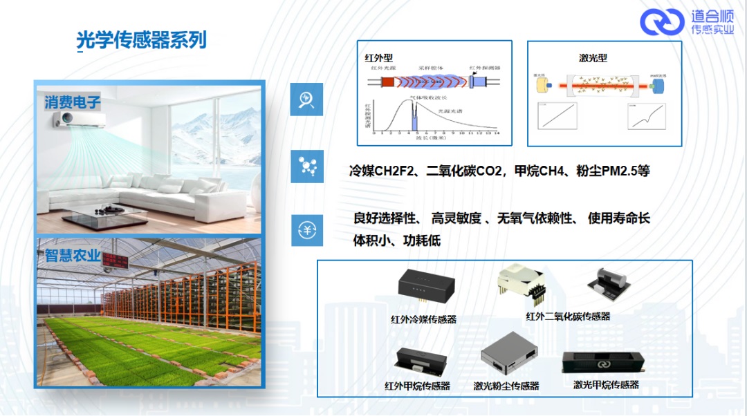 選擇合適的二氧化碳傳感器時需要先明確應用