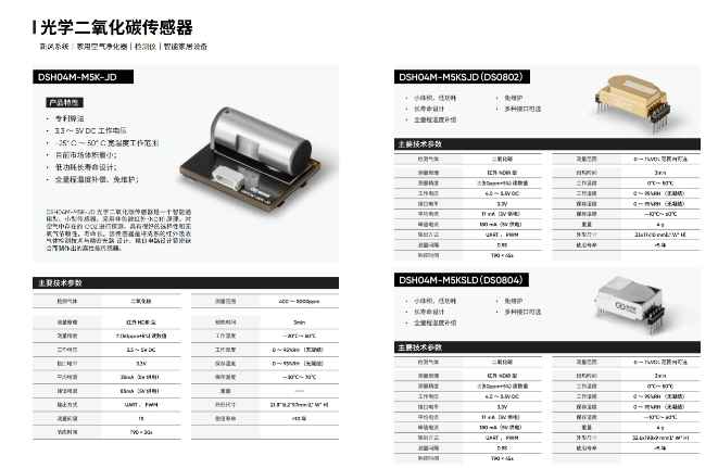 二氧化碳傳感器生產廠家企業