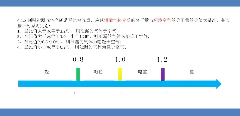 氣體報警器安裝高度了解2.png