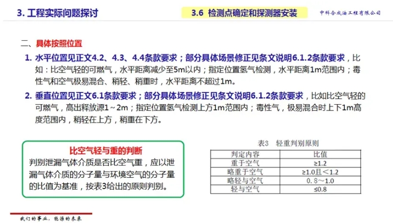 水平位置見正文4.2、4.3、4.4條款要求；部分具體場景修正見條文說明6.1.2條款要求