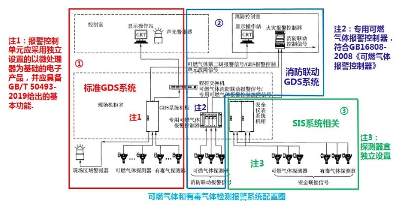 可燃氣體和有毒氣體檢測報警系統配置圖.png